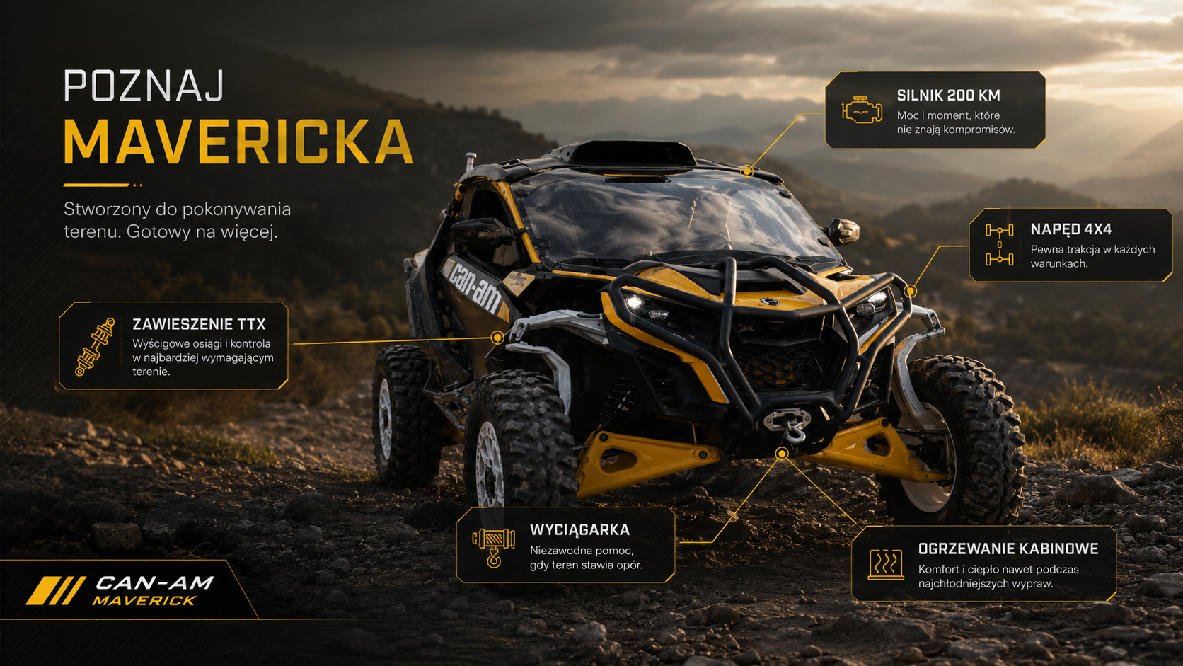 Can-Am Maverick R — sylwetka pojazdu z najważniejszymi elementami
